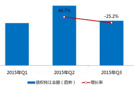 海勃湾海勃湾讨债公司服务